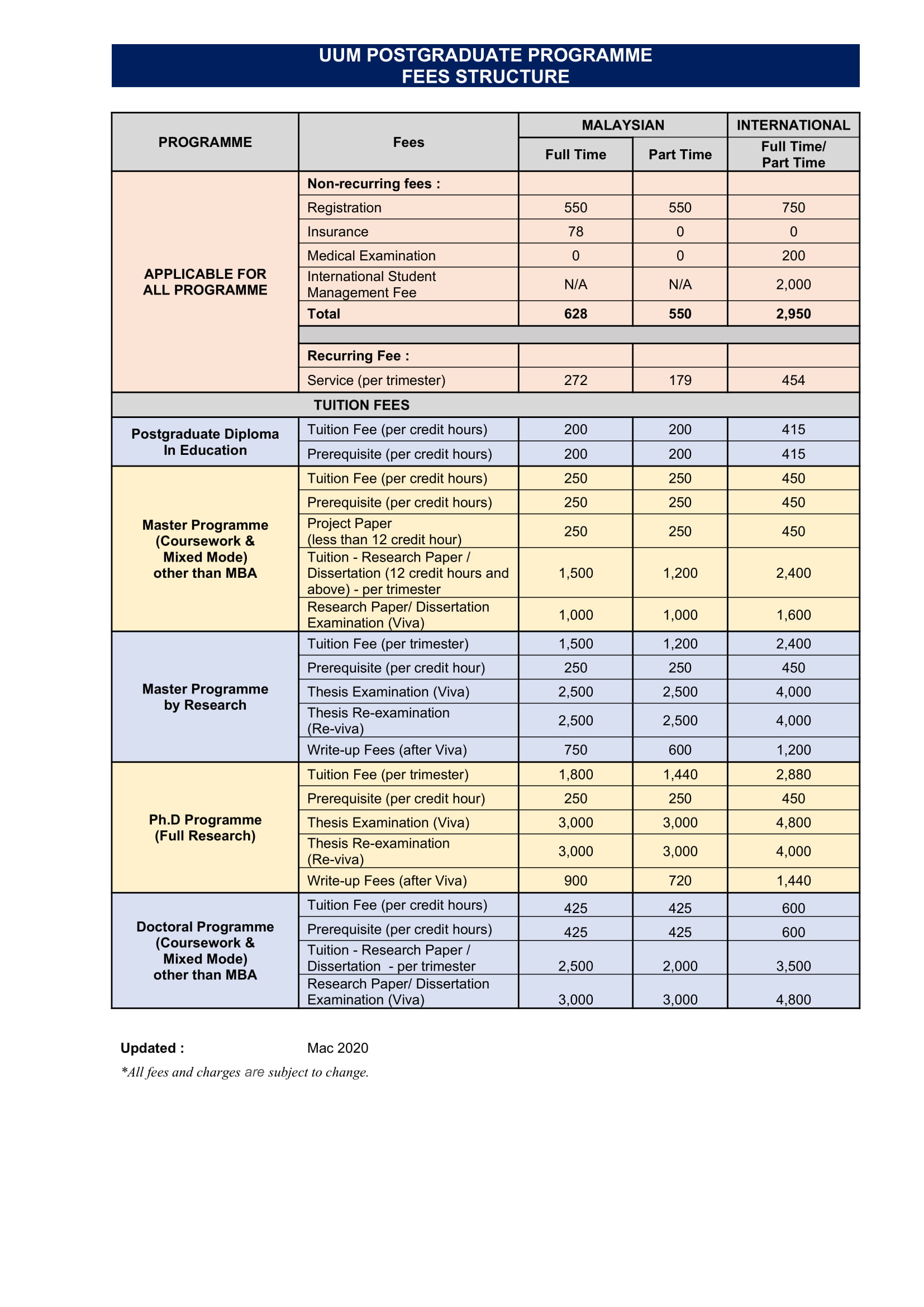 School of Quantitative Sciences (SQS)  PHD