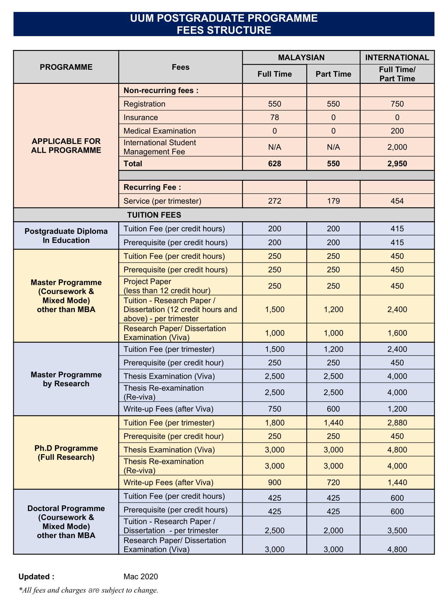 FEES STRUCTURE ALL PG PROGRAMME 1942020 1