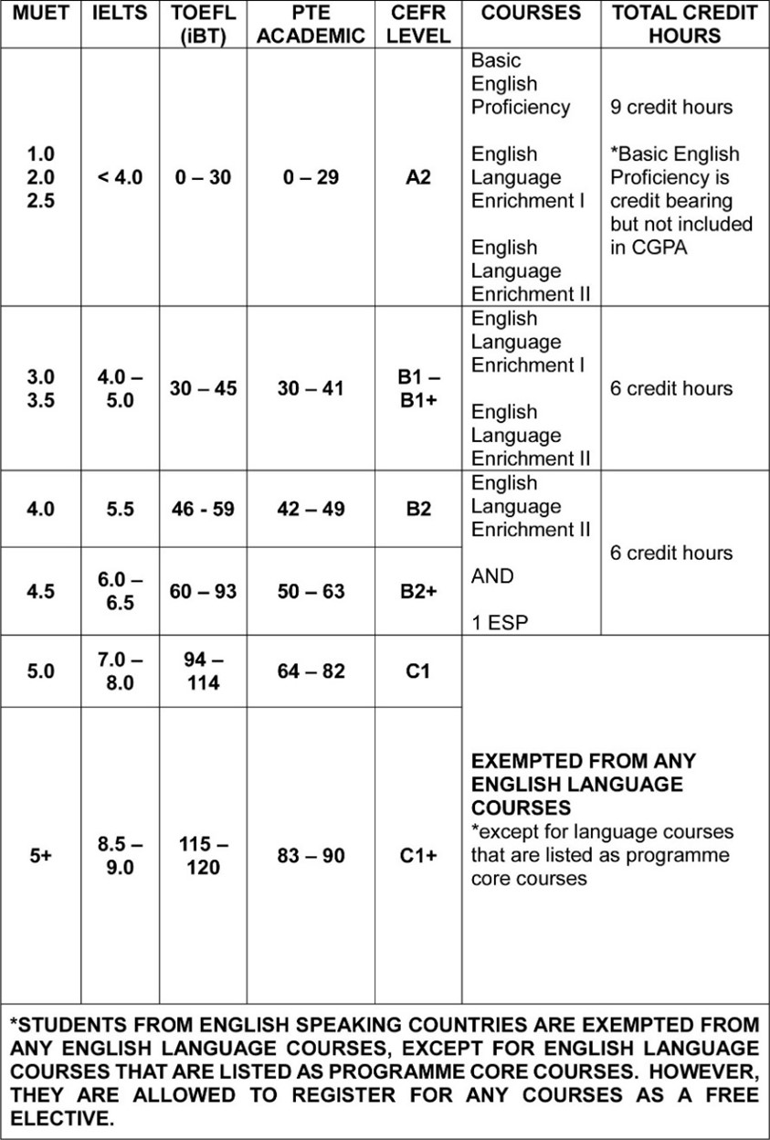 demanticchart